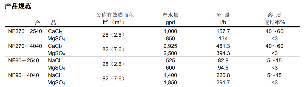陶氏NF90-4040小型試驗(yàn)用納濾膜元件 陶氏NF90-4040小型試驗(yàn)用納濾膜元件
