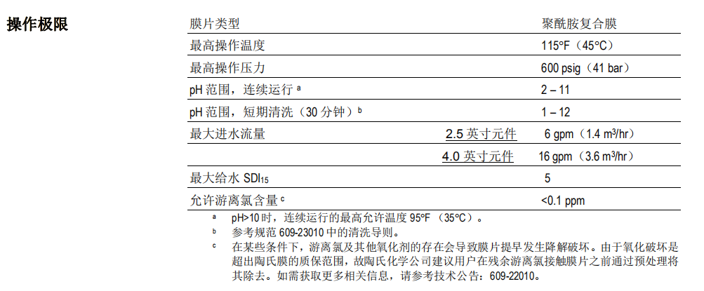 陶氏NF90-4040小型試驗(yàn)用納濾膜元件 陶氏NF90-4040小型試驗(yàn)用納濾膜元件